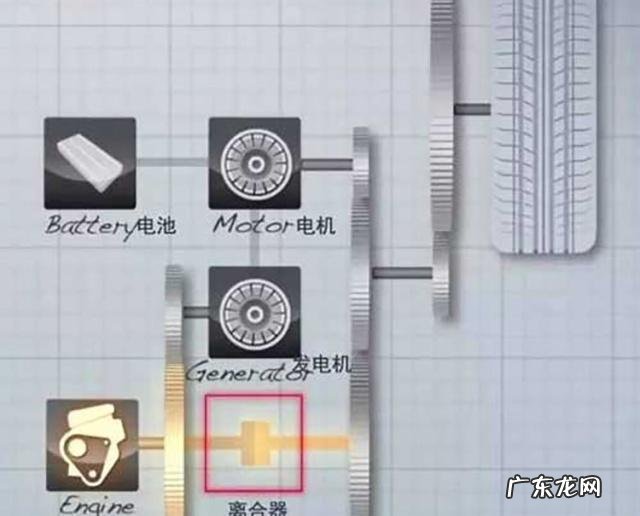 本田变速箱可以应对激烈驾驶吗 ecvt适合暴力驾驶吗