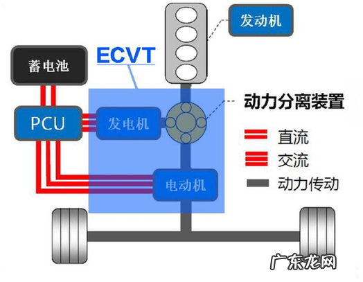 本田变速箱可以应对激烈驾驶吗 ecvt适合暴力驾驶吗