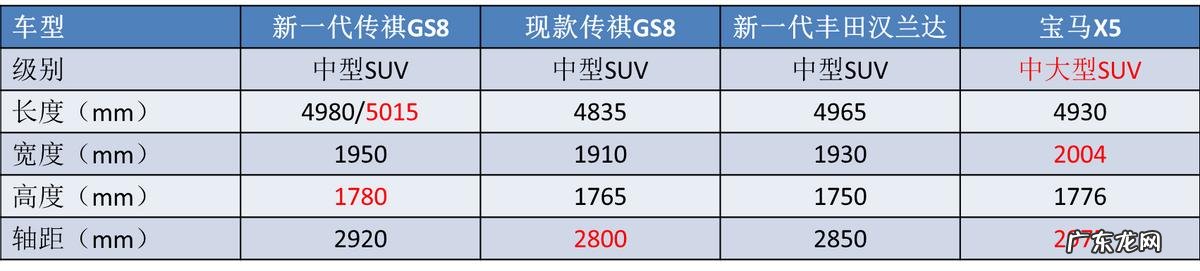 什么七座车家用最便宜又实惠 便宜的七座车买哪个好