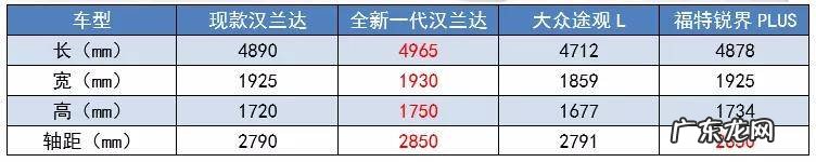 什么七座车家用最便宜又实惠 便宜的七座车买哪个好