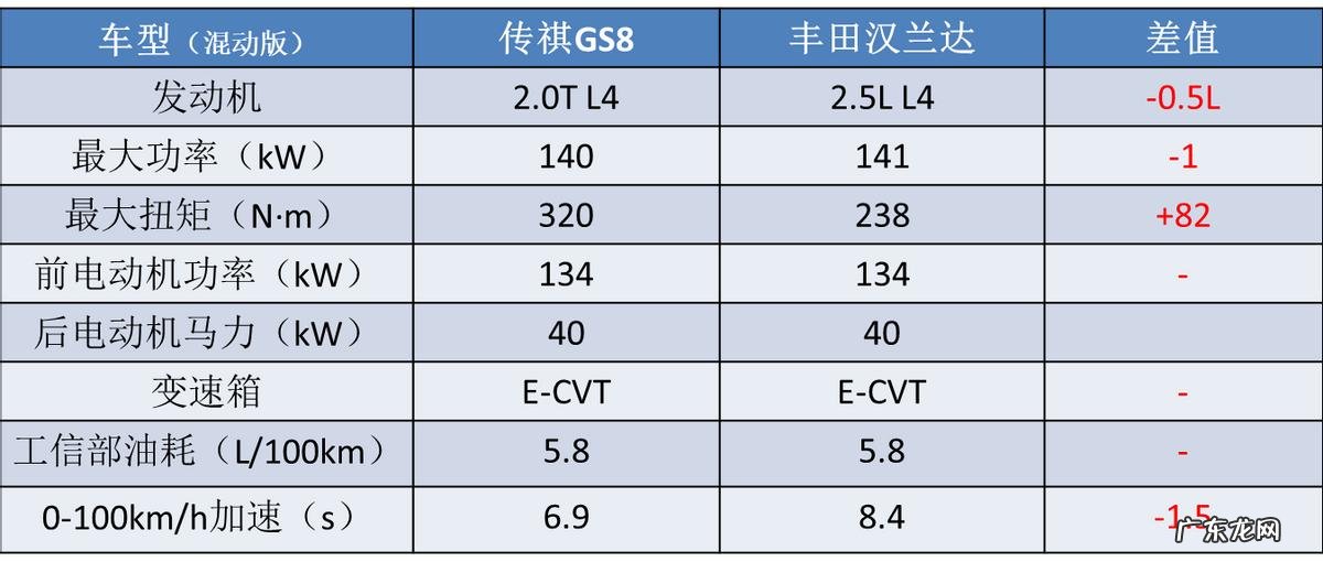 什么七座车家用最便宜又实惠 便宜的七座车买哪个好