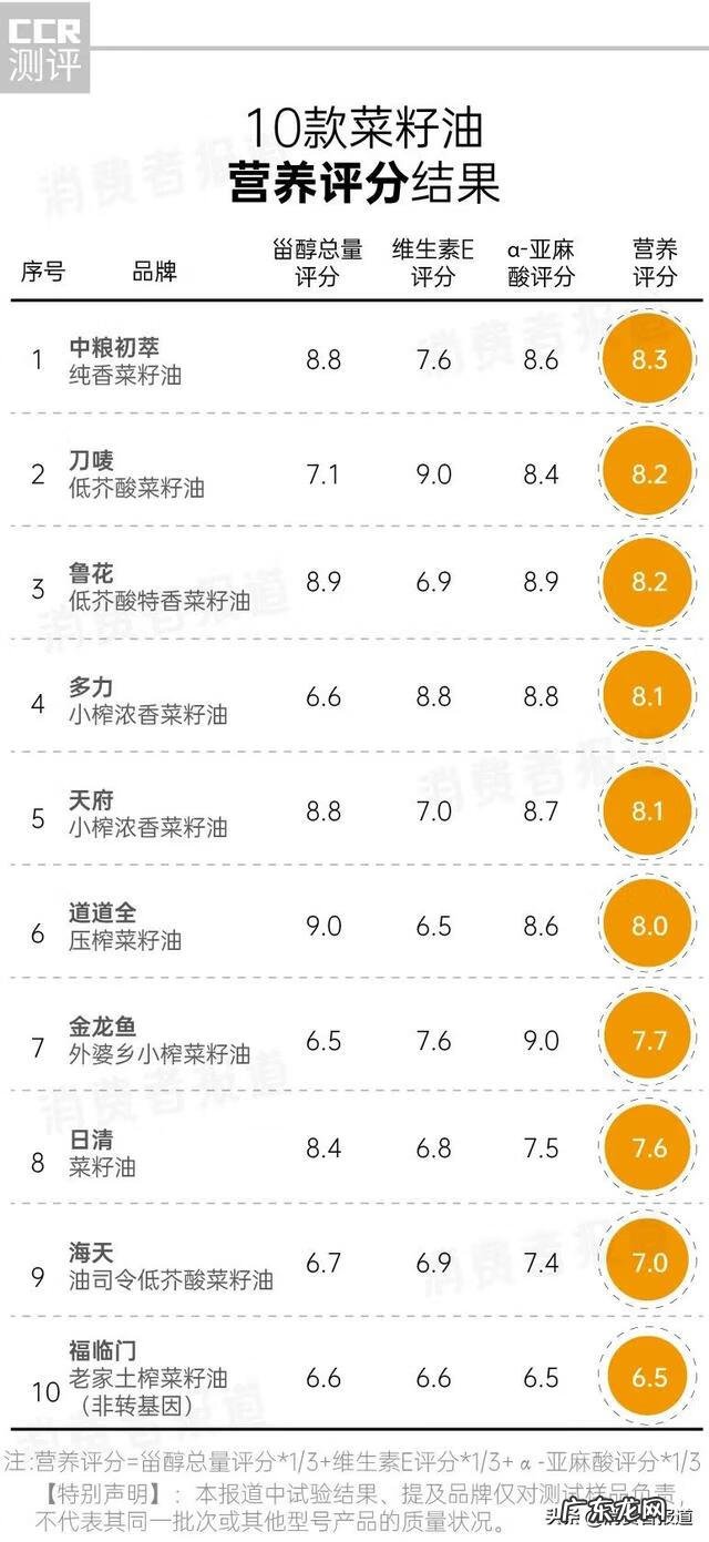 福临门玉米油多少钱 福临门玉米油怎么样好不好