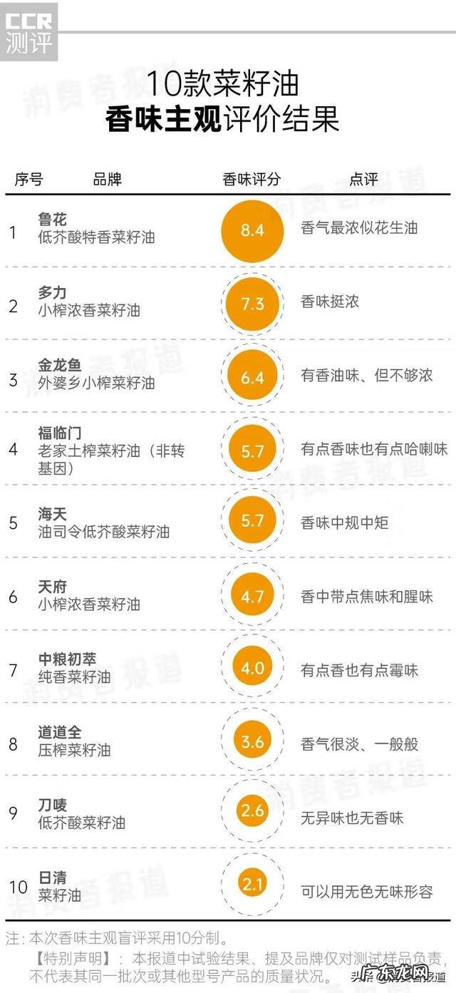 福临门玉米油多少钱 福临门玉米油怎么样好不好