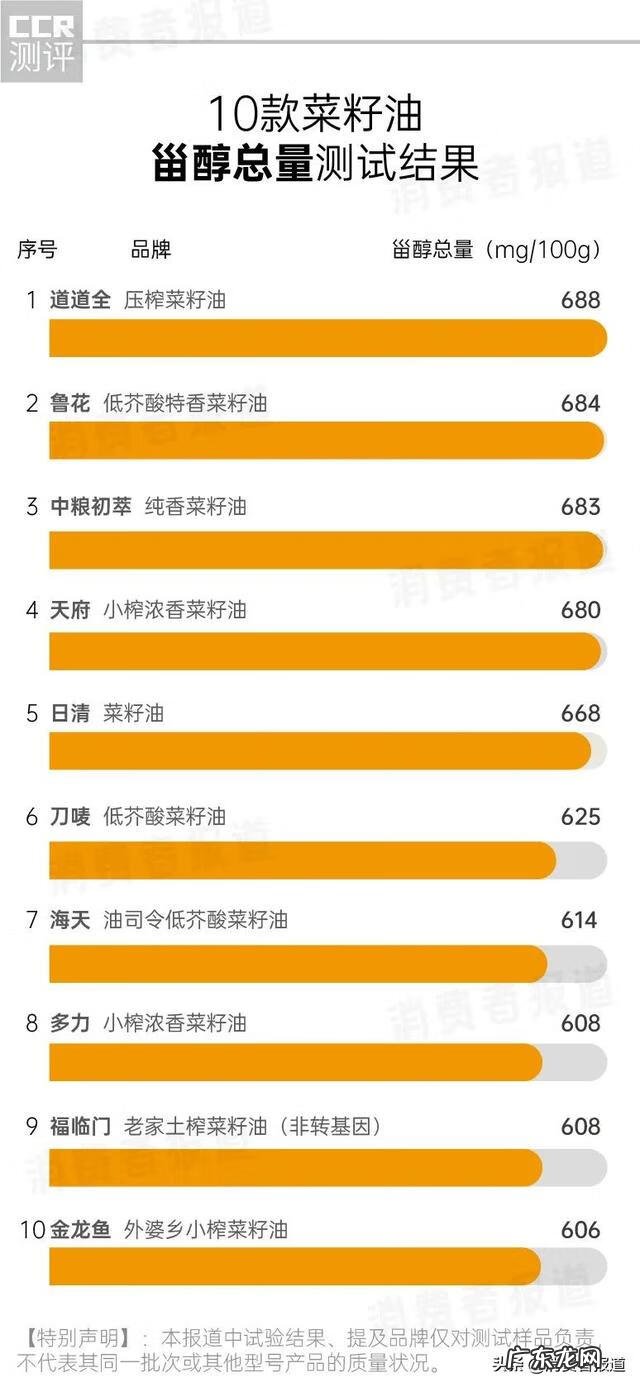 福临门玉米油多少钱 福临门玉米油怎么样好不好