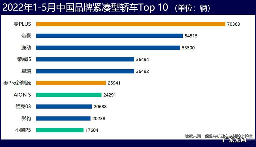国产紧凑型小汽车销量排名 国产小轿车排行榜前十名