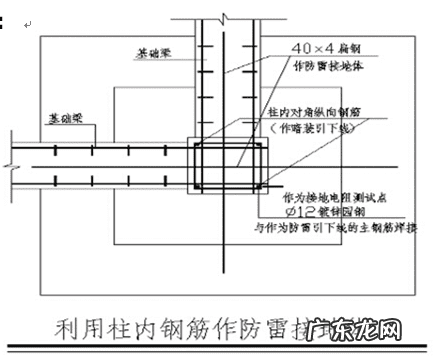 人防水电安装规范要求 人防水电的正确方法