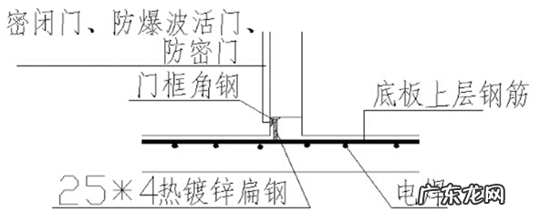 人防水电安装规范要求 人防水电的正确方法