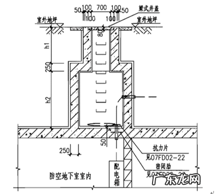 人防水电安装规范要求 人防水电的正确方法