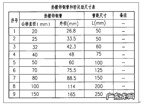 人防水电安装规范要求 人防水电的正确方法