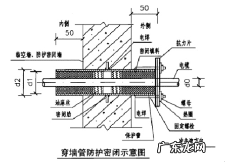 人防水电安装规范要求 人防水电的正确方法