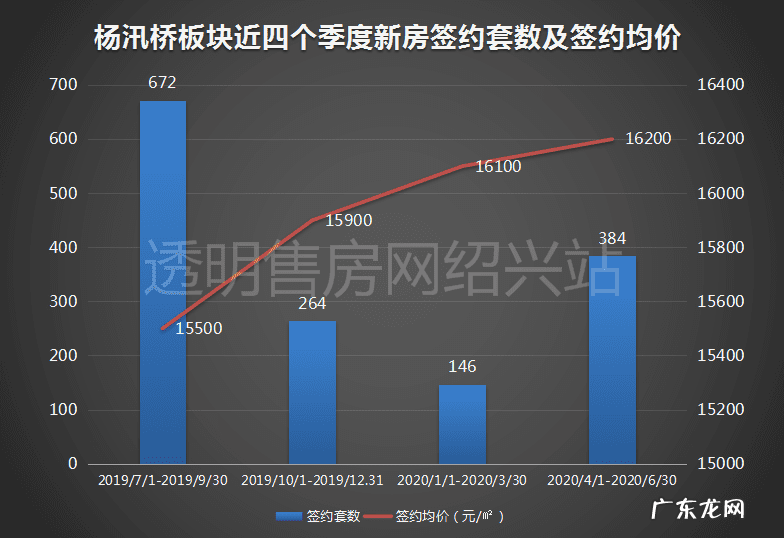 杨汛桥元垄紫薇府最新价格 绍兴元垄紫薇府好不好