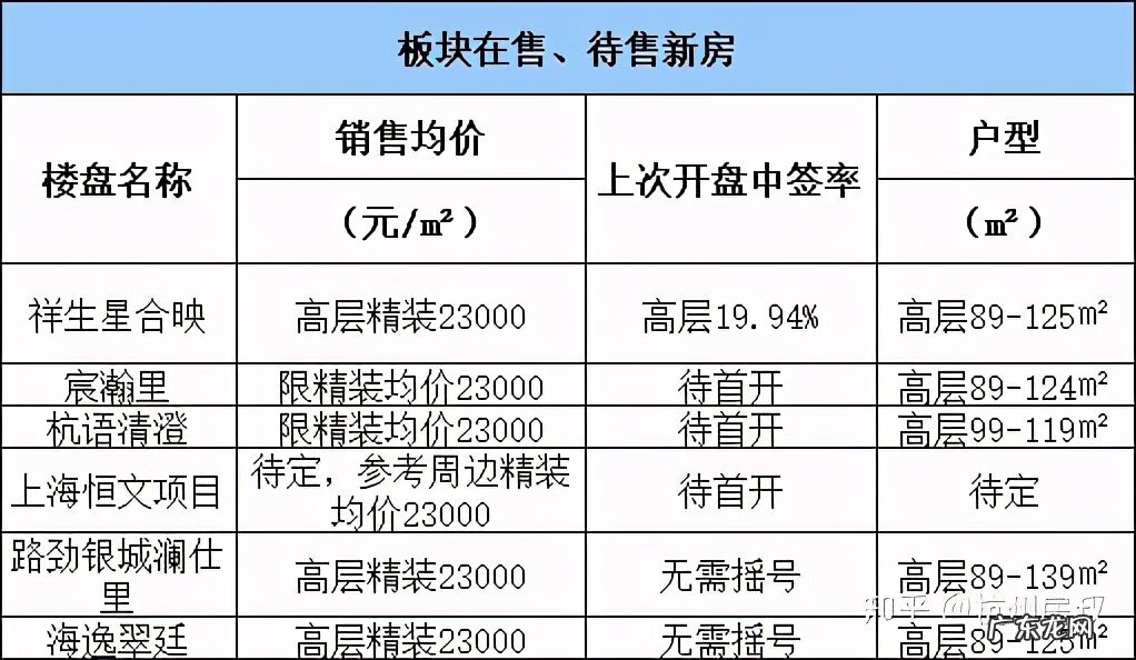 湖印宸山好不好 杭州湖印宸山户型图