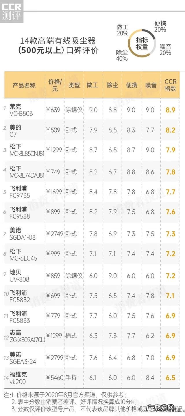 德国福维克吸尘器图片 德国福维克吸尘器怎么样