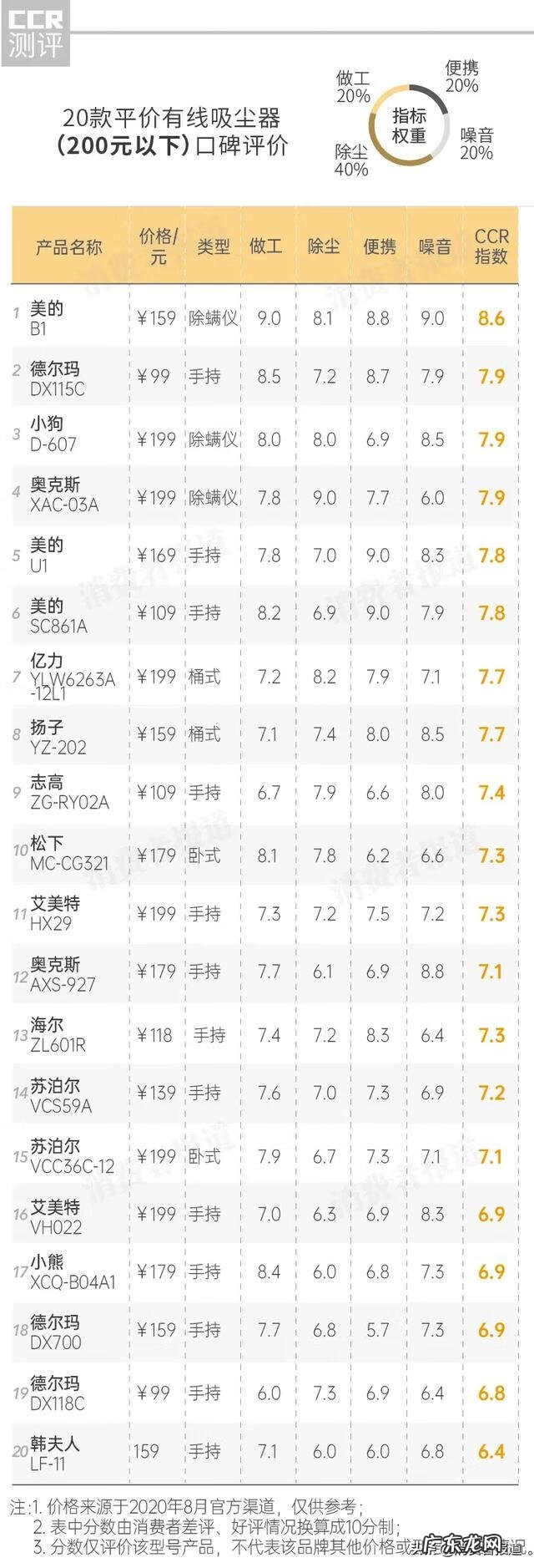 德国福维克吸尘器图片 德国福维克吸尘器怎么样