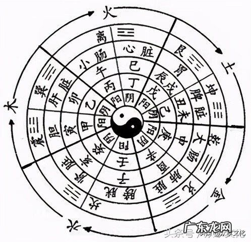 开设风水学专业的大学 易经风水专业的大学