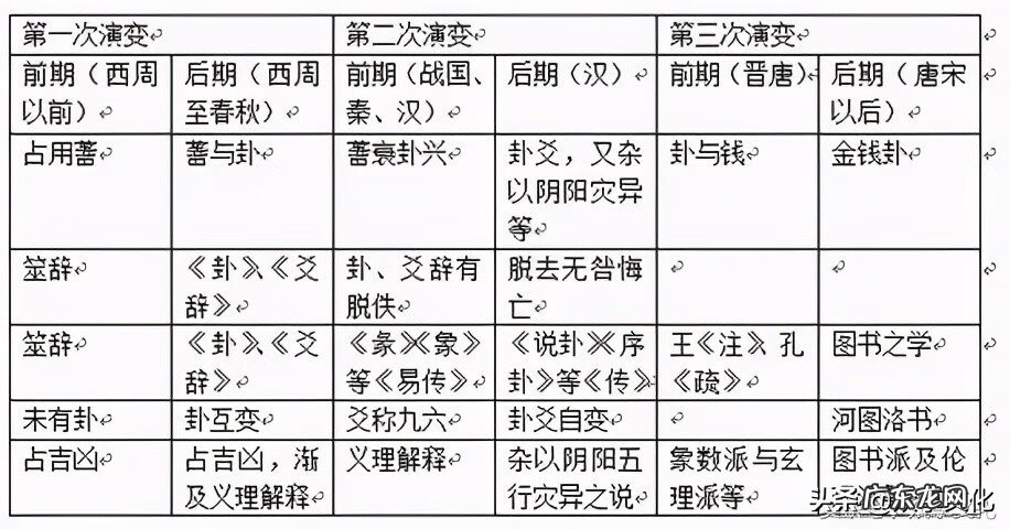开设风水学专业的大学 易经风水专业的大学