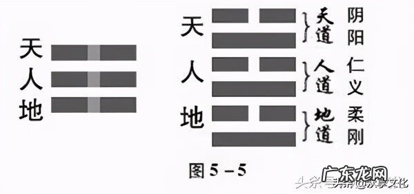 开设风水学专业的大学 易经风水专业的大学