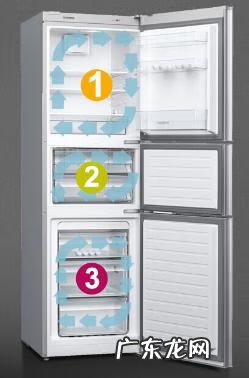 怎么样选购冰箱 如何选购冰箱