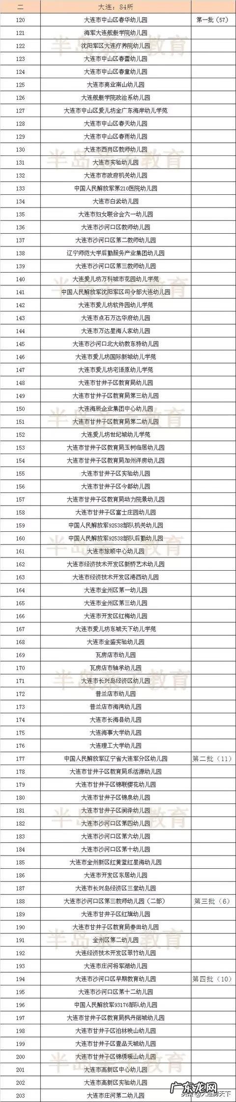 大连一级幼儿园有哪些 大连幼儿园排名