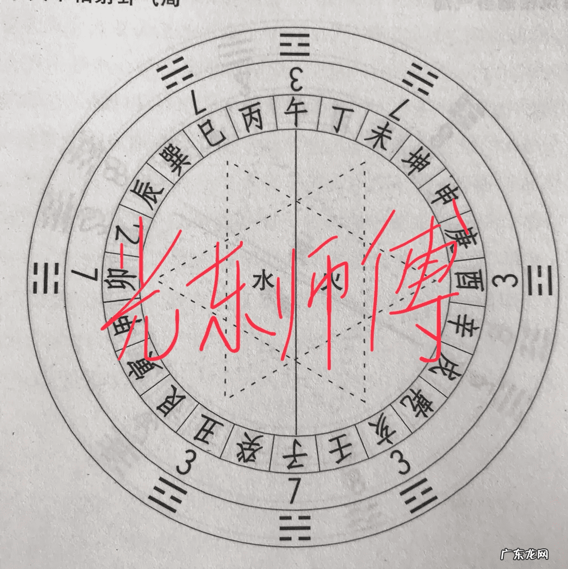 水火不相射是什么意思 风水里水火不相射