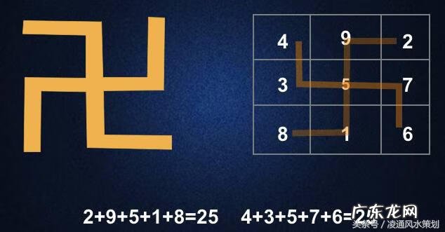 河图洛书风水运用 河洛风水的特点