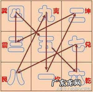 河图洛书风水运用 河洛风水的特点