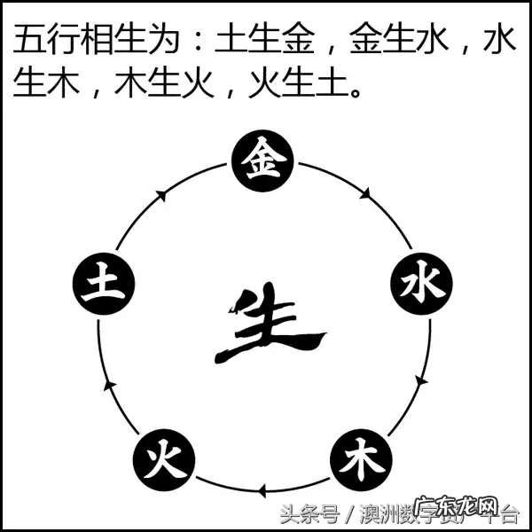 关于风水的动漫 有没有关于风水的漫画