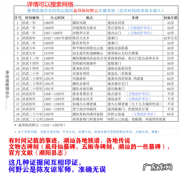 道教开山祖师 风水学开山祖师