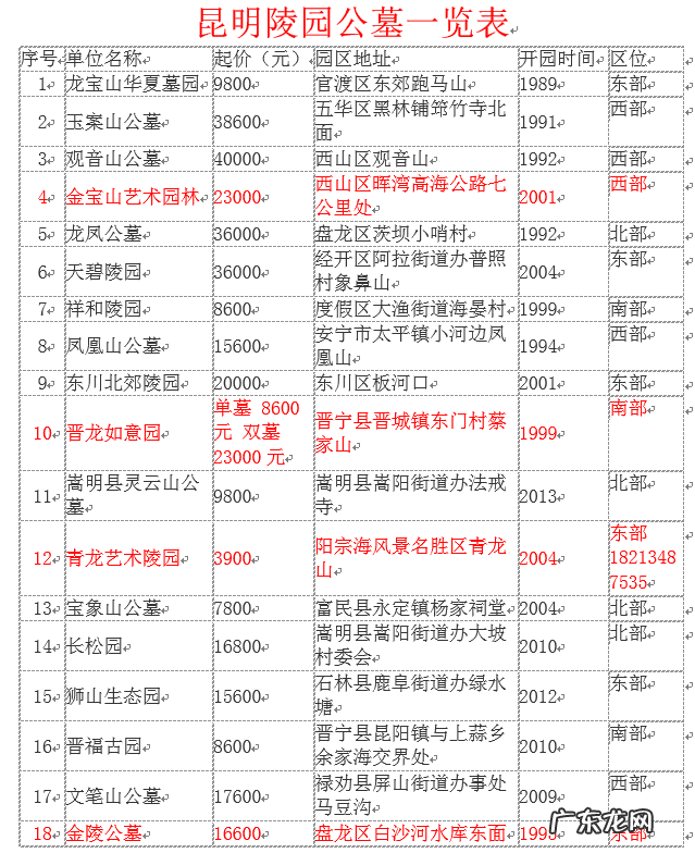 专业风水先生电话号码 昆明看风水的联系电话