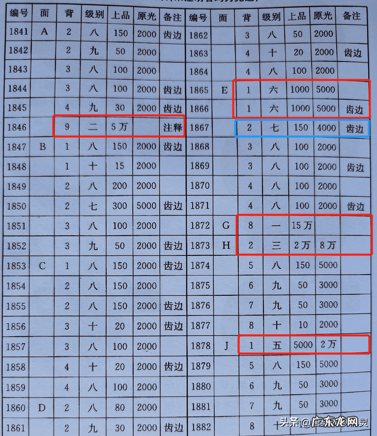 龙分四式水分四局详解 详解四大龙局