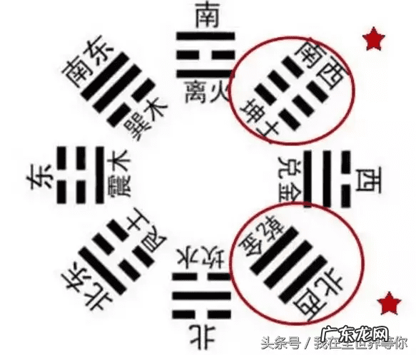 婚纱照风水怎么放的左边 风水旧婚纱照怎么放最好