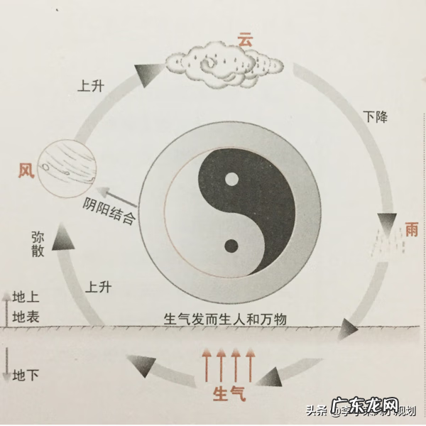 风水中的底气是什么 风水中的气到底是什么