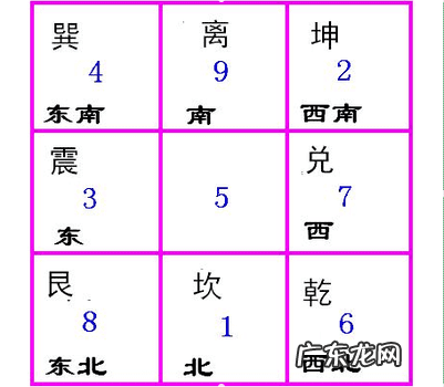三元九运九宫飞星图解口诀 奇门遁甲九宫飞星口诀