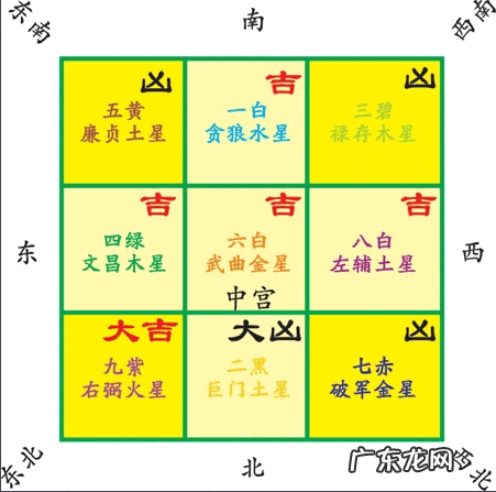 三元九运九宫飞星图解口诀 奇门遁甲九宫飞星口诀