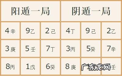 三元九运九宫飞星图解口诀 奇门遁甲九宫飞星口诀