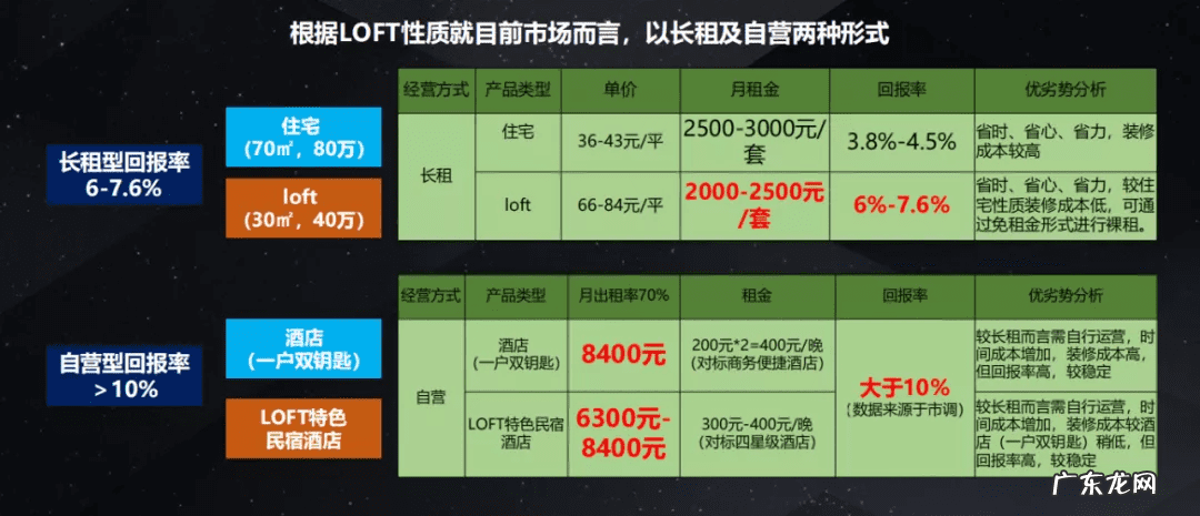 白金时代公寓 白金时代的风水