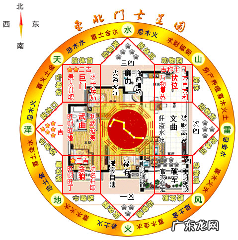 南湖公园附近小区 小区西南位置风水图解