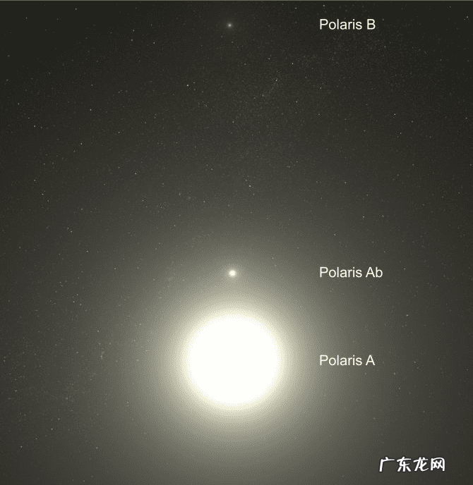 风水北辰星图片 北辰星在地理风水中位置