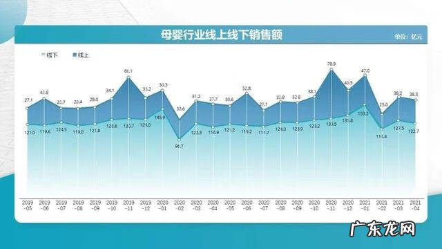 母婴知识 母婴论坛列表