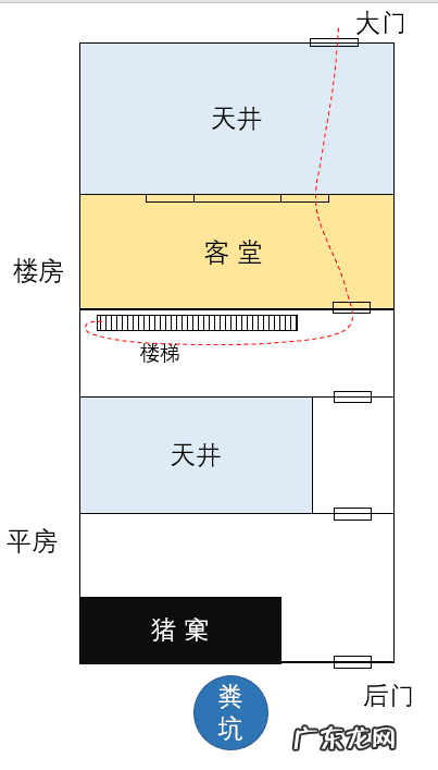 巳山亥风水案例 亥山巳向风水