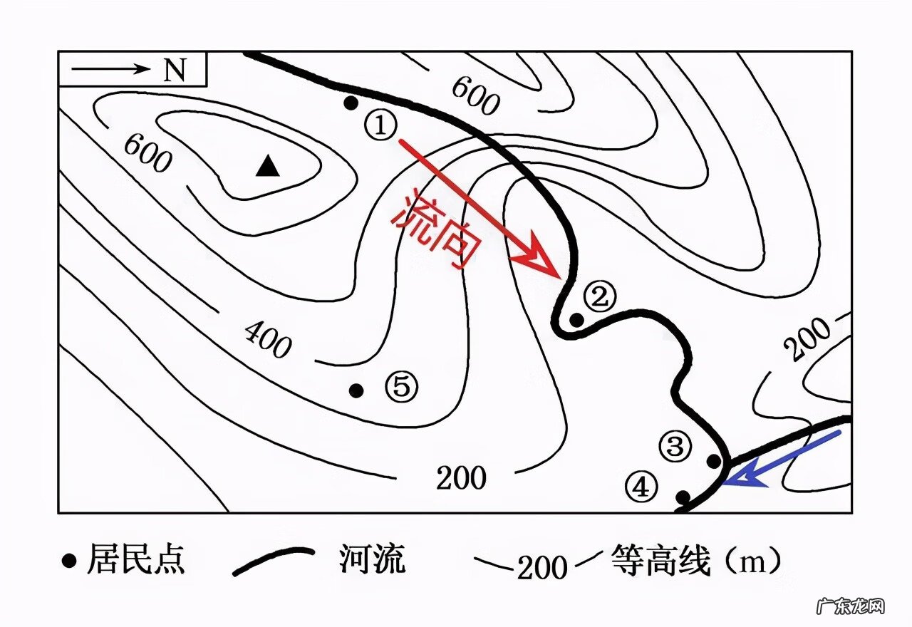 楼房选址的风水问题 高中地理选址问题