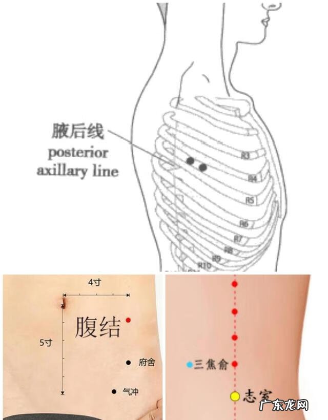 女性私密按摩教程 女性自我按摩保健图解说