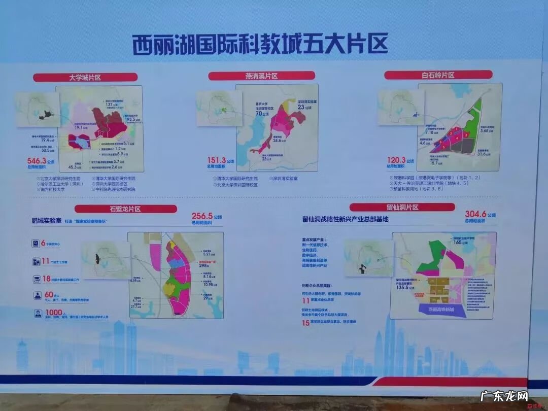 深圳光明风水格局 深圳的风水格局