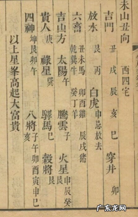 帝王风水学 二十四山风水吉凶