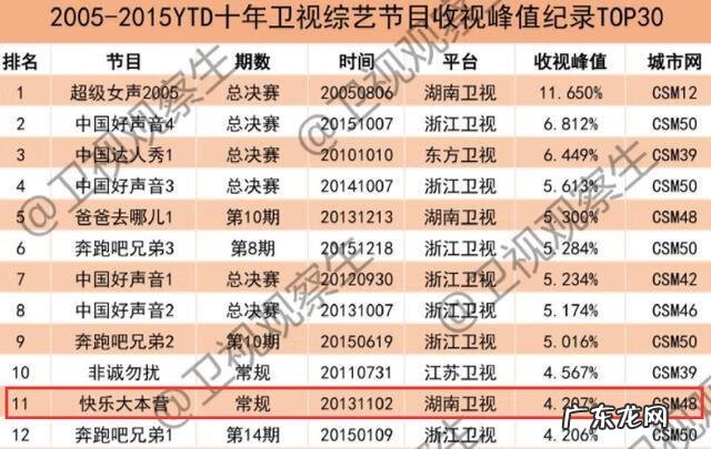 爸爸去哪儿第五季全集 爸爸去哪儿第五季第一期完整版