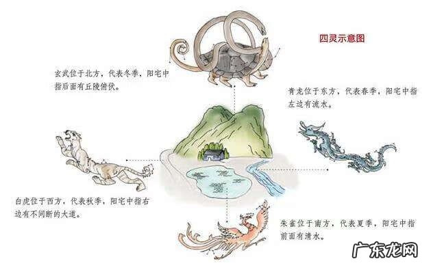 面相八卦断风水 四象风水神断