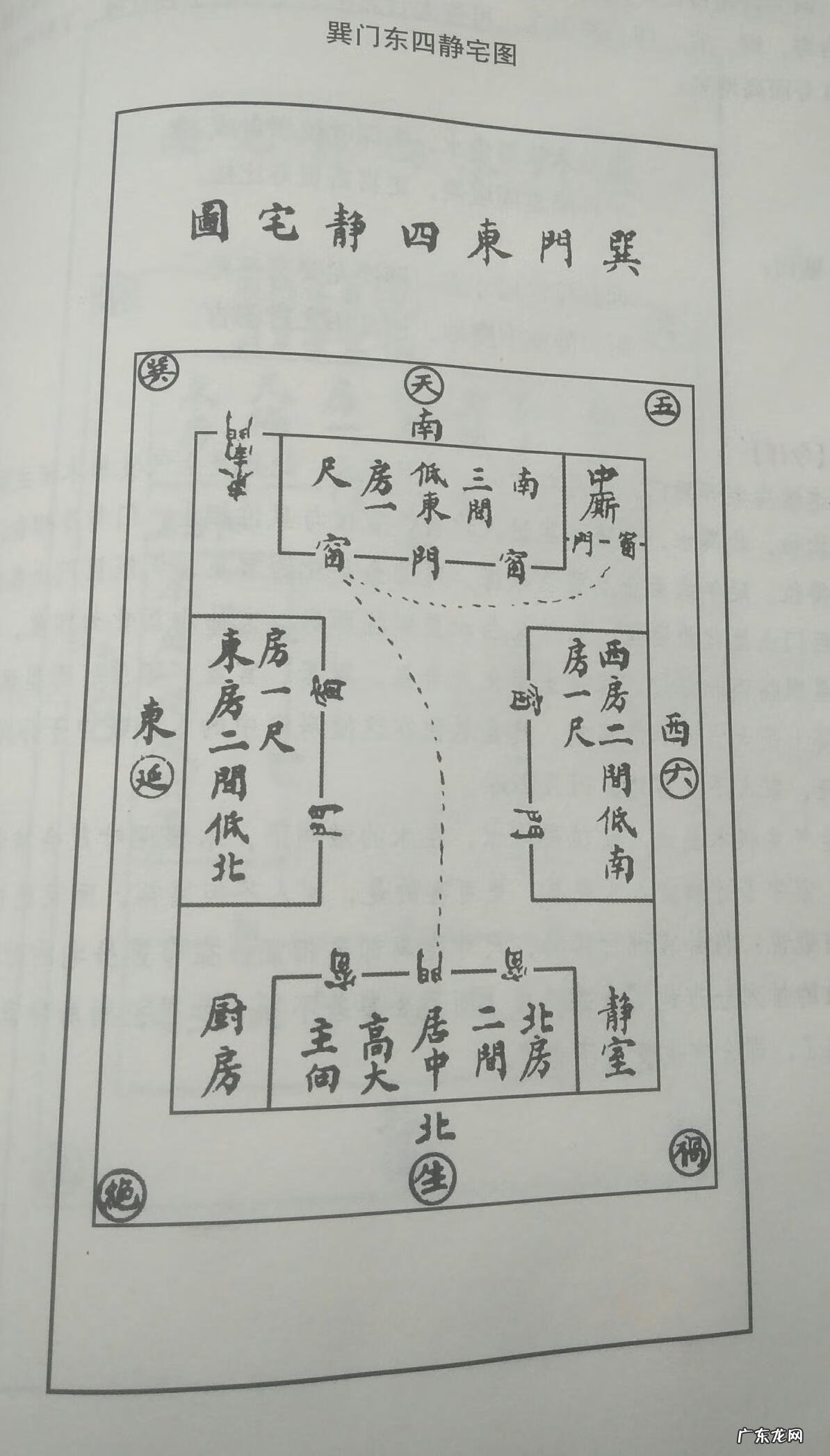 住宅五鬼在什么位置 阳宅五鬼地是什么地方?