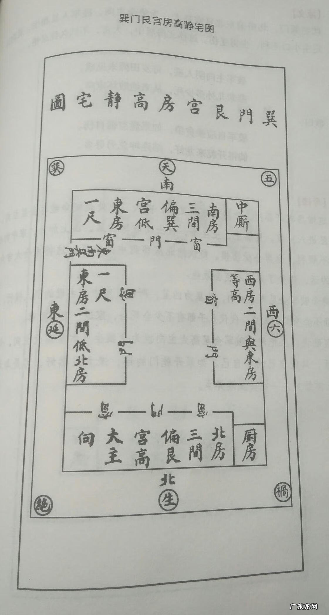 住宅五鬼在什么位置 阳宅五鬼地是什么地方?