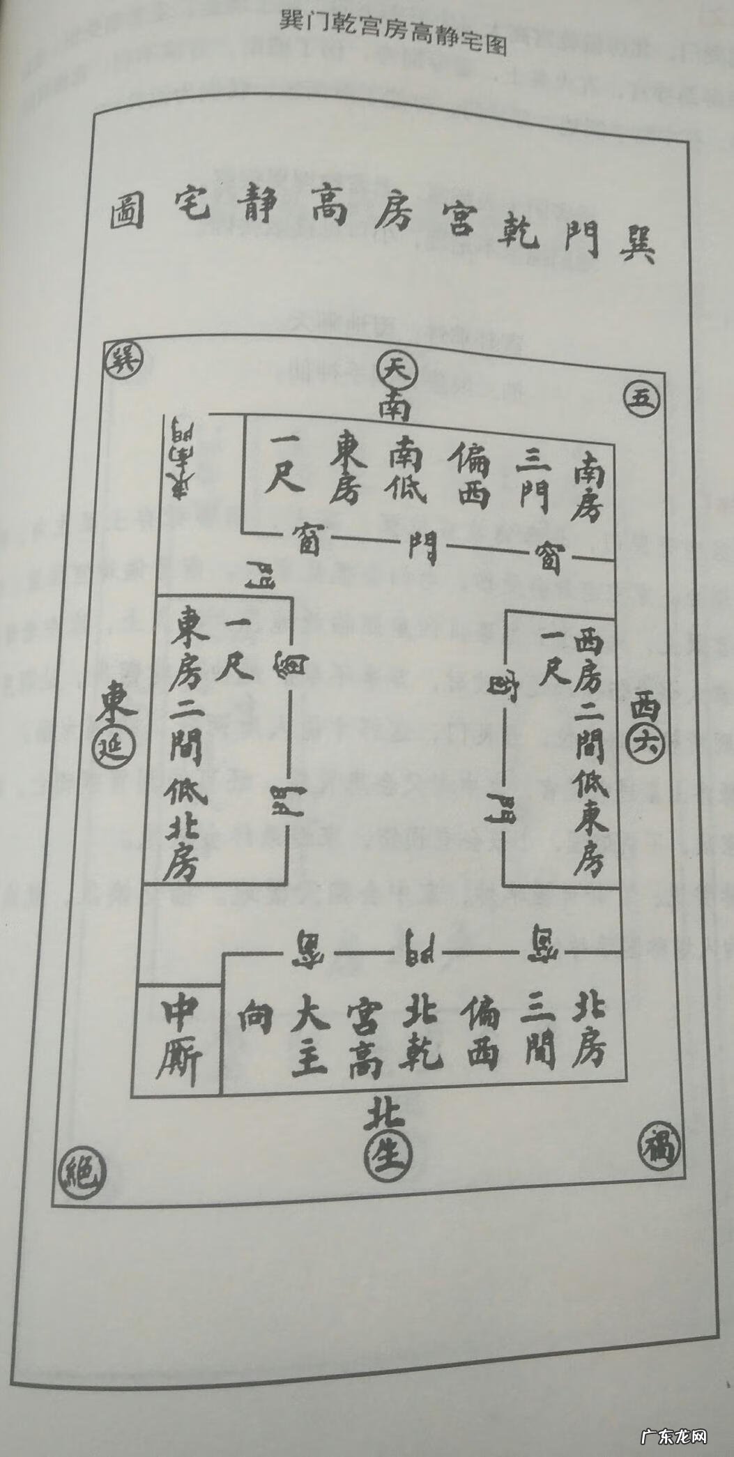住宅五鬼在什么位置 阳宅五鬼地是什么地方?