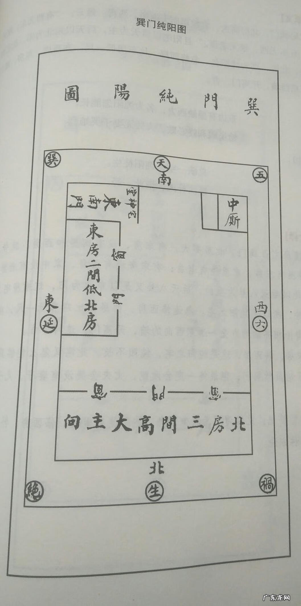 住宅五鬼在什么位置 阳宅五鬼地是什么地方?
